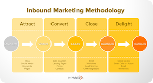 V3.51: Inbound Methodology