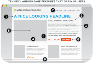 V4.32: Landing Page 101