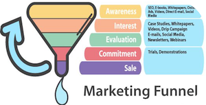 V6.40: The Magical Marketing Funnel